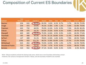 data slide