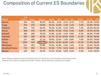 data slide