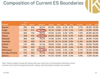 data slide