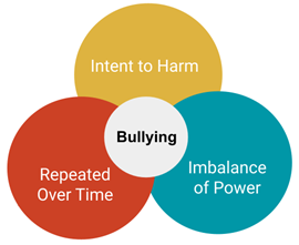 Woodland Unified School District - Bullying Prevention and Intervention